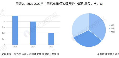 洪湖汽车续保价格分析与策略探讨