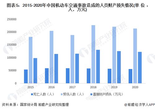 全球汽车交通事故导致的死亡人数统计与分析