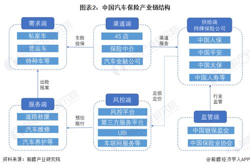 汽车保险的现状与变化