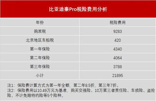 自己购买汽车保险的成本分析