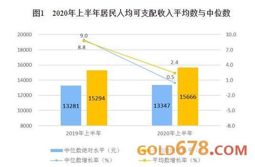 价格因素