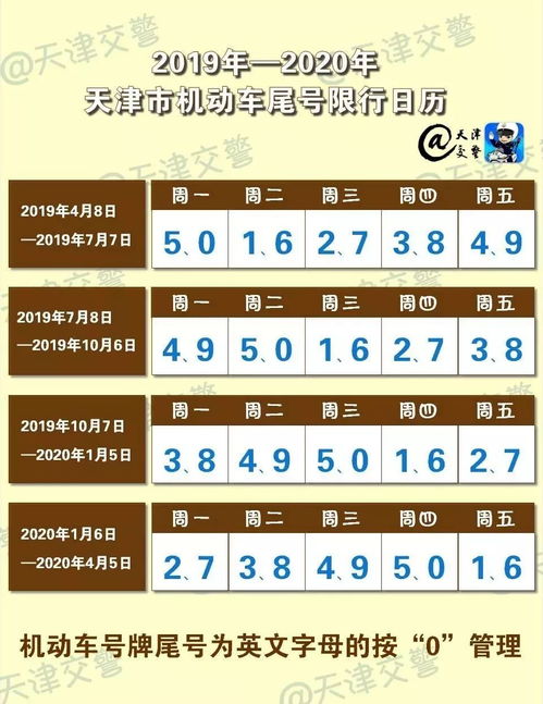 天津市汽车今天限行规定