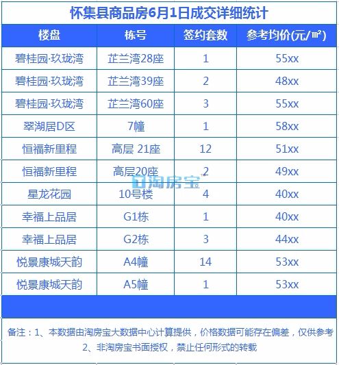 肇庆端州汽车入户费用明细