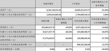汽车厂商的税后利润分析，税收与销量的关系