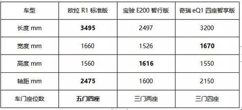 小汽车的出厂费用是多少？