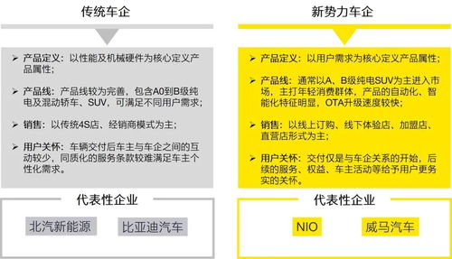 新能源吉利汽车估值分析