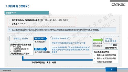 新能汽车电池电压解析