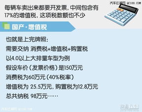 卖一辆汽车的税收计算与分析