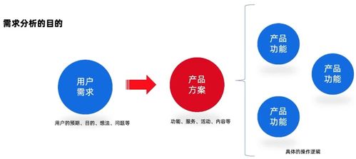 基本概念与需求分析