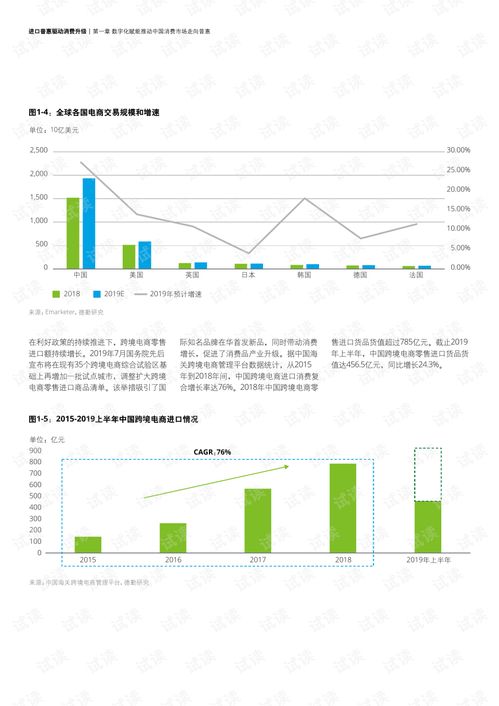 进口汽车驱动器市场分析及价格趋势