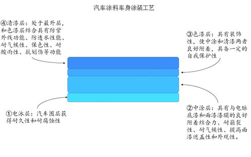 车辆涂装工艺的现代化发展与市场趋势