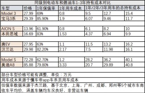 汽车上电瓶的种类与价格概览