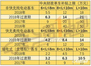 汽车补贴金额解读，6个点等于多少？
