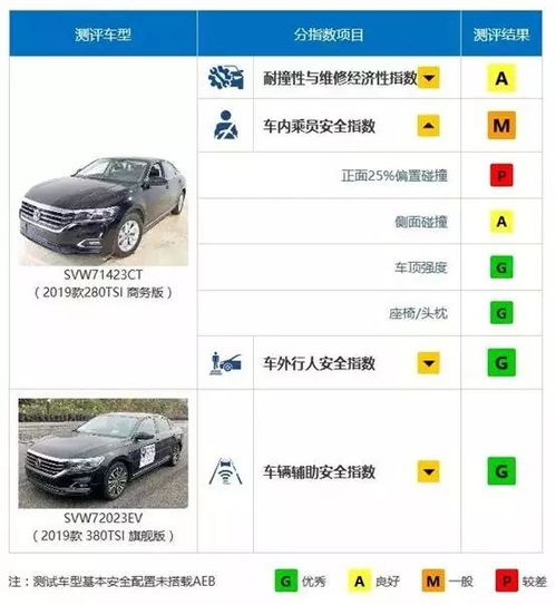 汽车维修工作时长的界定与考量因素
