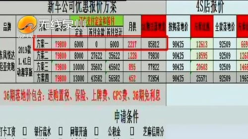 首付金额与购车成本的关系