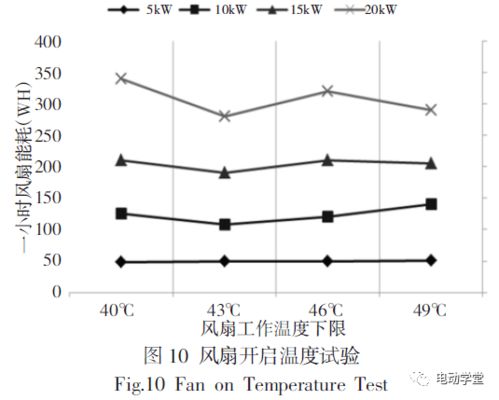 电动汽车冷却系统的必要性