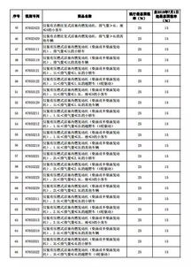 汽车用品的税率分析与解读