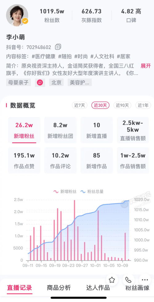 孙卓首次直播带货销售额超500万