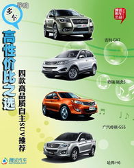 高品质汽车改装的价格分析与选择
