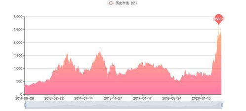 长城汽车市值解析，从历史高位到市场回归