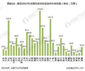 如何准确了解汽车保有量