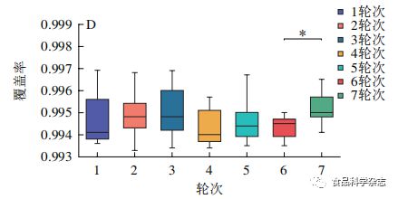 汽车低压电器负载的多样性与影响因素分析