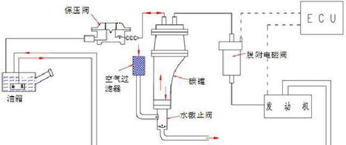 汽车油箱加油指南，如何准确计算所需油量？