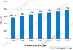 汽车涂装行业中的润滑油需求与使用量分析