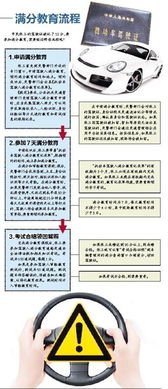 汽车驾照满分多少分及格？