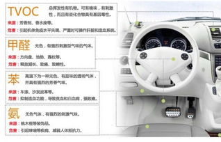 什么是兴仁汽车甲醛检测？