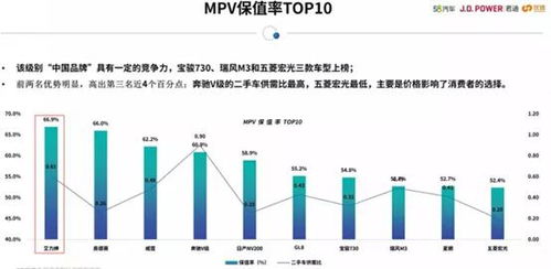 国产汽车的高质量与价格之间的平衡