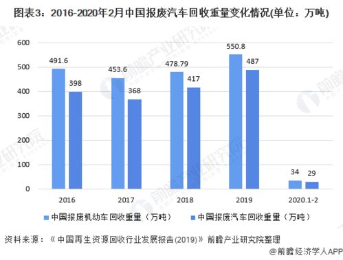 菏泽市的小汽车保有量现状及发展趋势分析