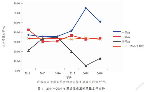 主要影响因素分析
