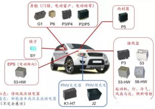 汽车充电头的电压标准及选择指南