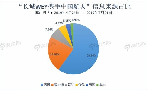 汽车的吨位与体积关系解析