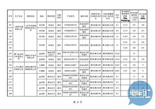 在海南建造汽车的成本分析与预算制定