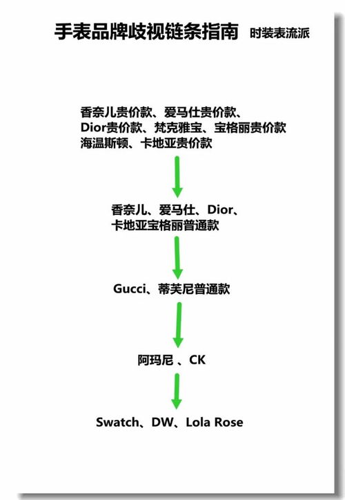 品牌知名度与市场定位 品牌知名度与市场定位