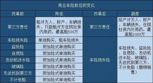 小汽车出险后的保险费用计算指南