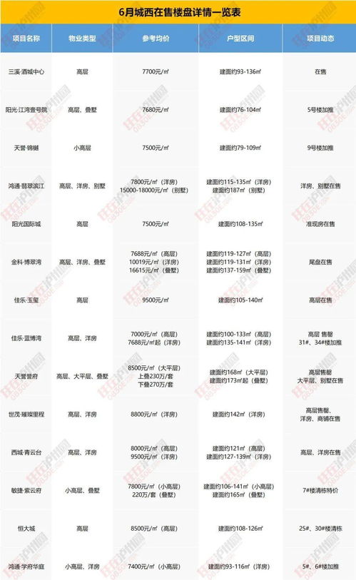 汽车插口更换服务的价格与选择