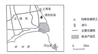 上海的汽车产业与工厂数量