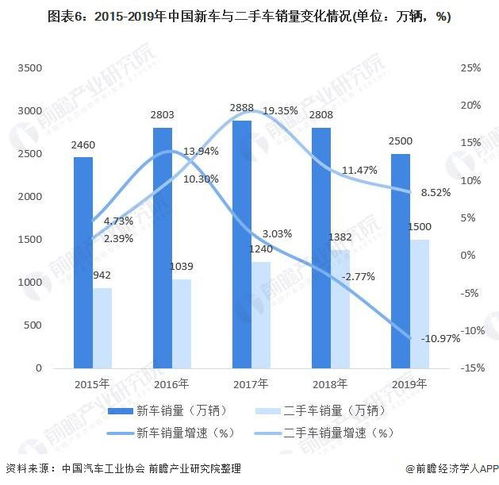 投资汽车保险的费用分析