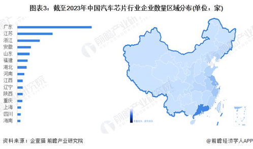 辽宁省汽车市场的发展现状