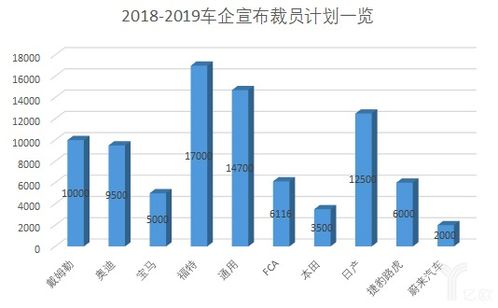 地球上的汽车人口数量，全球规模与分布