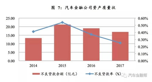 汽车公司的最低利润水平与行业现状