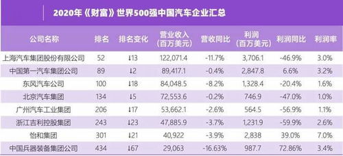 中国的北京汽车每股价格解析