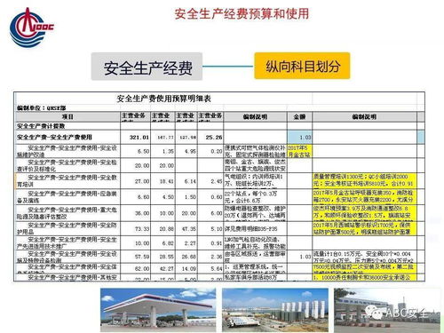 北海汽车除甲醛服务详解与费用分析