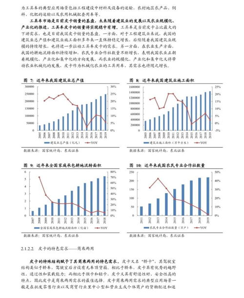 长城汽车年度净值分析报告