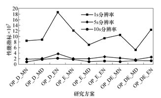 影响因素分析 影响因素分析