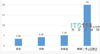 射洪到自贡的交通费用分析与选择建议
