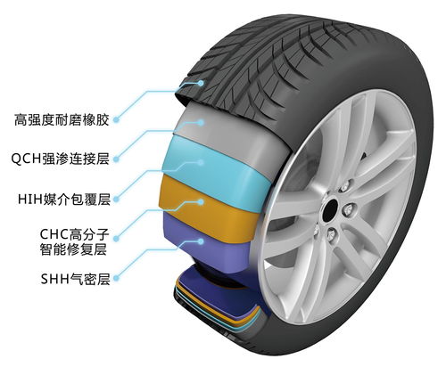 如何正确充气以确保汽车轮胎的最佳性能？